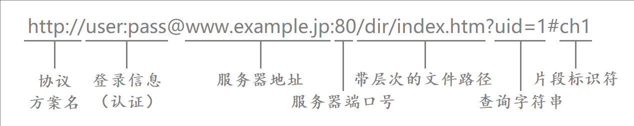 应用层协议-http协议
