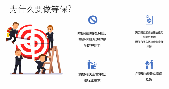 什么是网络安全等级保护