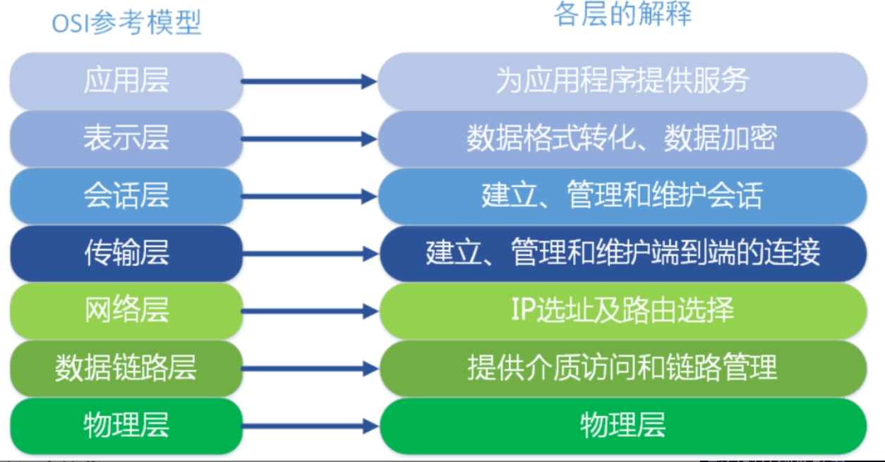 一文带你了解生成树协议STP